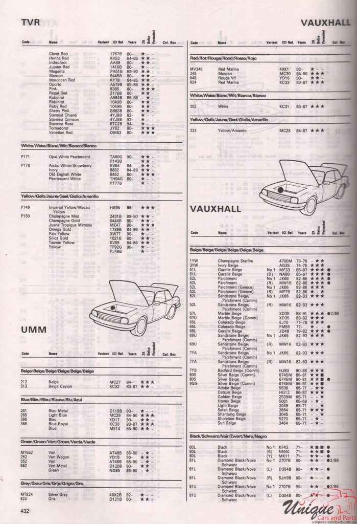 1965-94 Vauxhall Paint Charts Autocolor 1